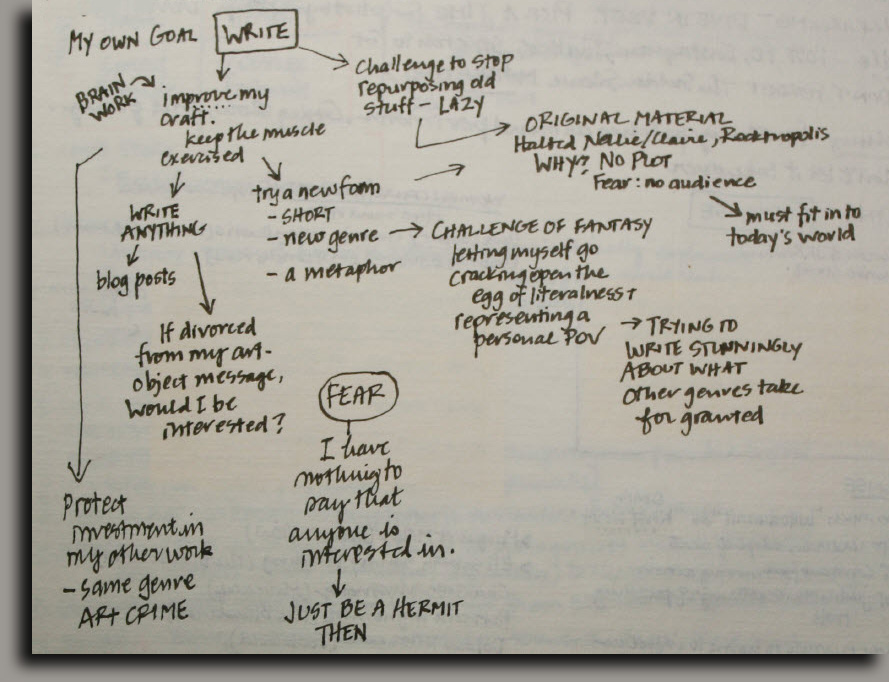 why write mindmap